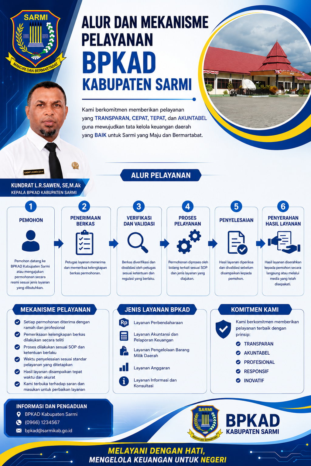 STANDART PELAYANAN BPKAD KABUPATEN SARMI