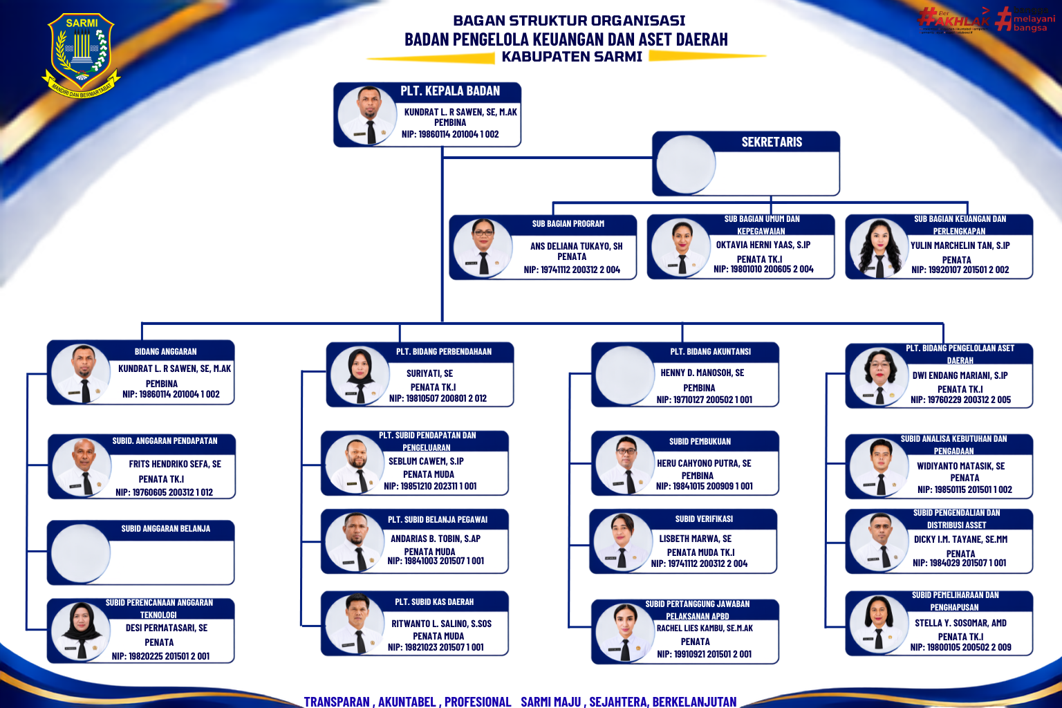 DAFTAR PIMPINAN BPKAD - 2026